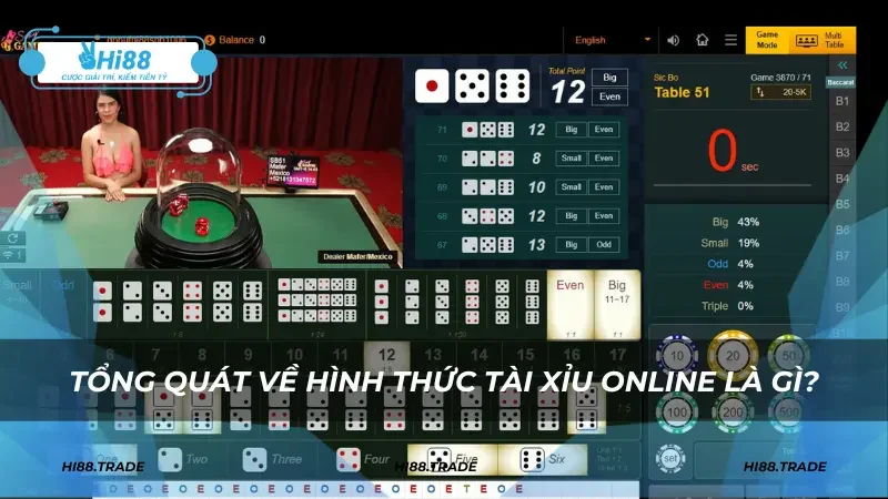 Tổng quát về hình thức tài xỉu online là gì?